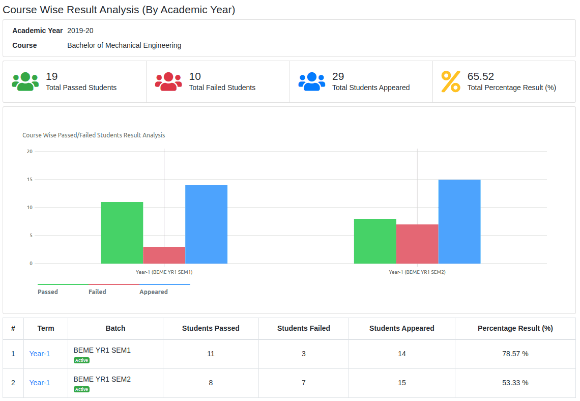 Quick Access to Exam Analytics & Reports