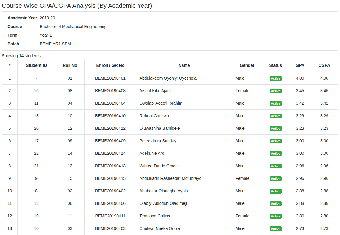 Quick Access to Exam Analytics & Reports