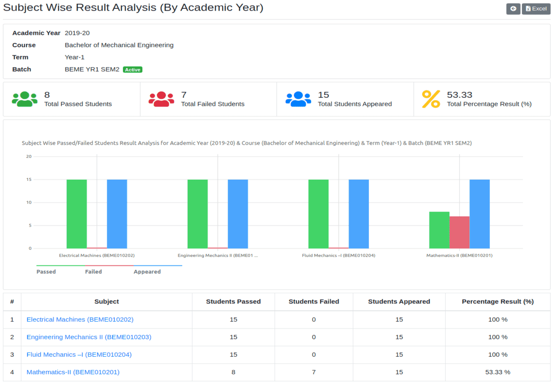 Quick Access to Exam Analytics & Reports