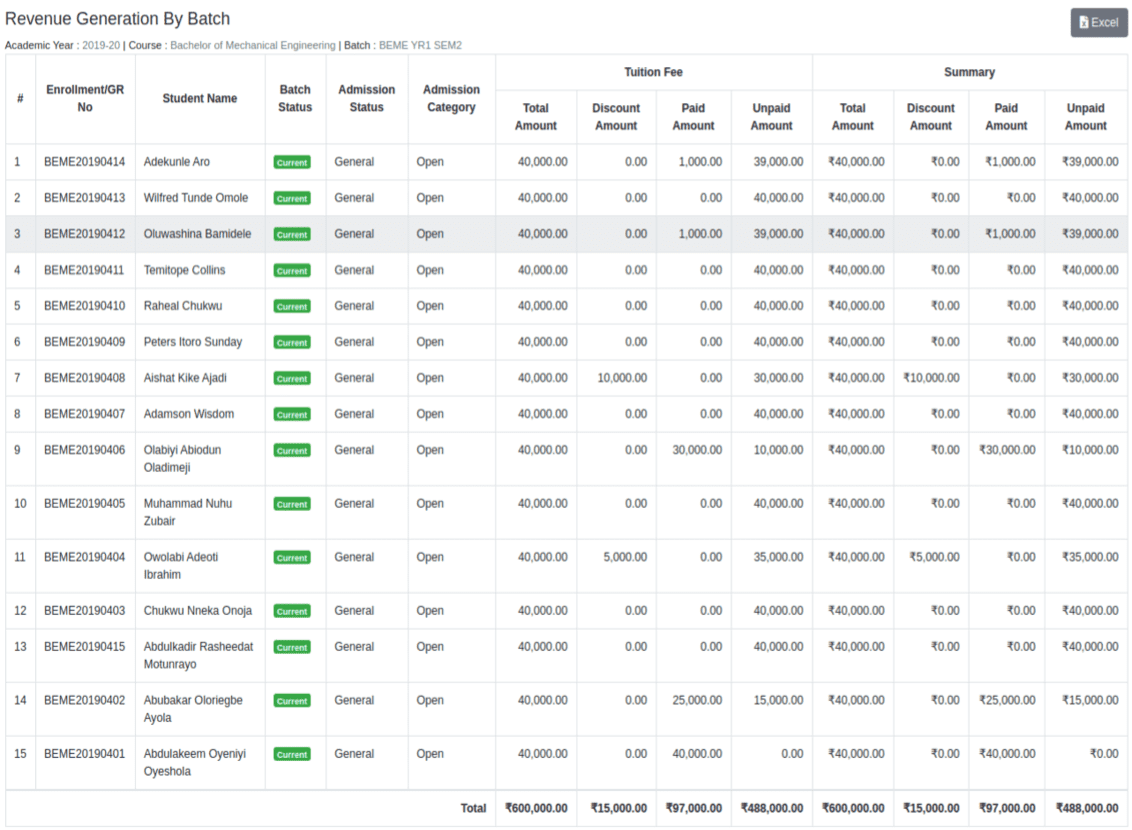 Swift Access to Fees Analytics & Reports