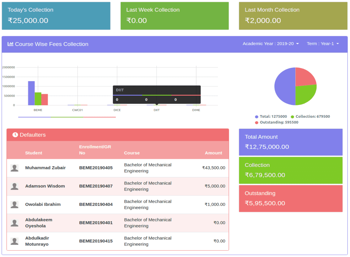 Swift Access to Fees Analytics & Reports