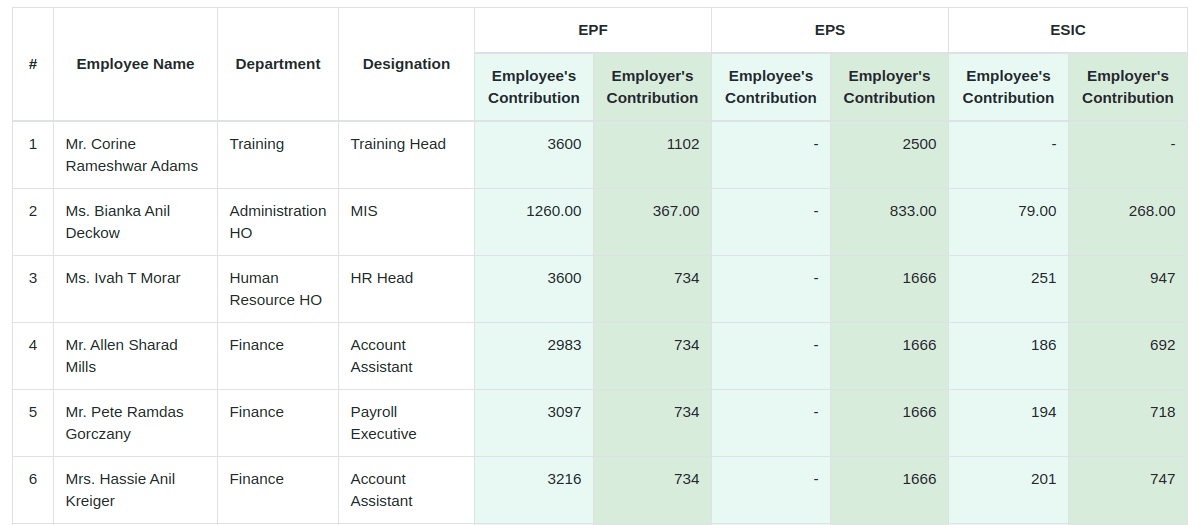 Enable Statutory Compliance