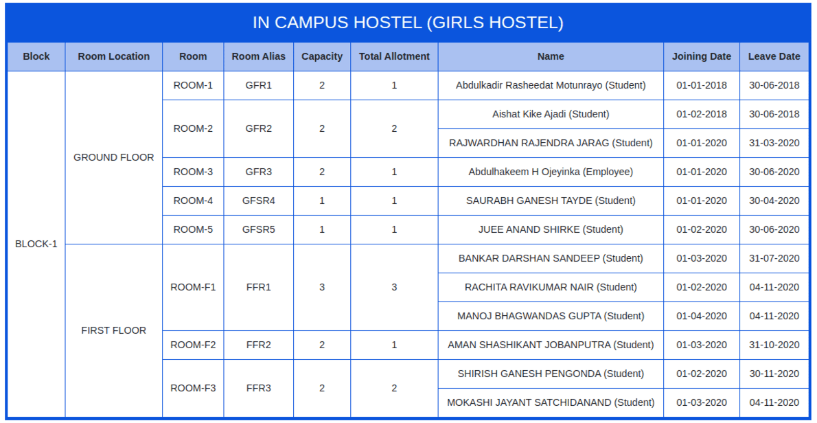 Quick Access to Hostel Analytics & Reports