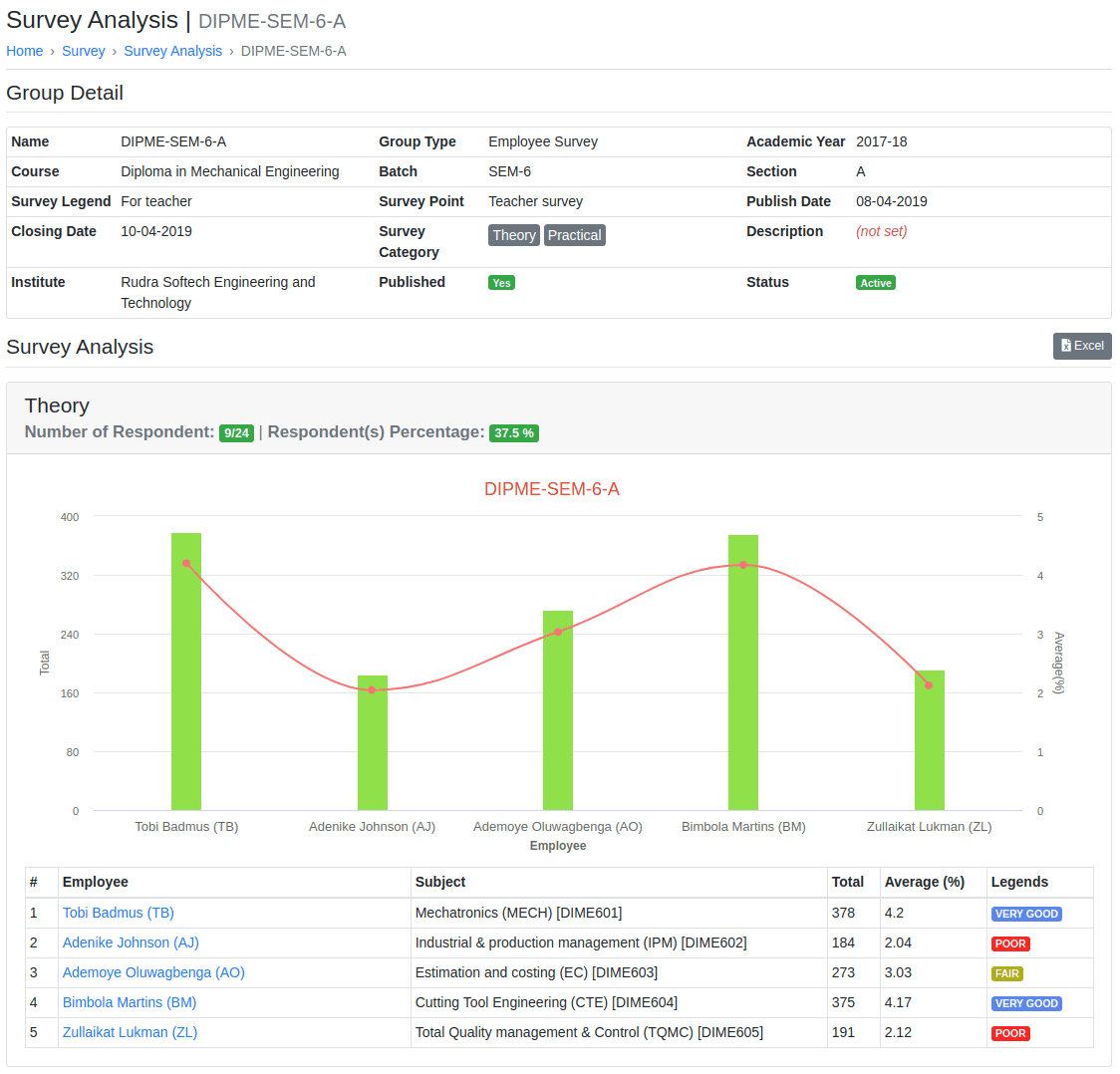 Quick Access to Survey Analysis & Reports