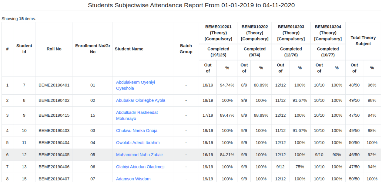 Timetable Student Subject Attendance Report